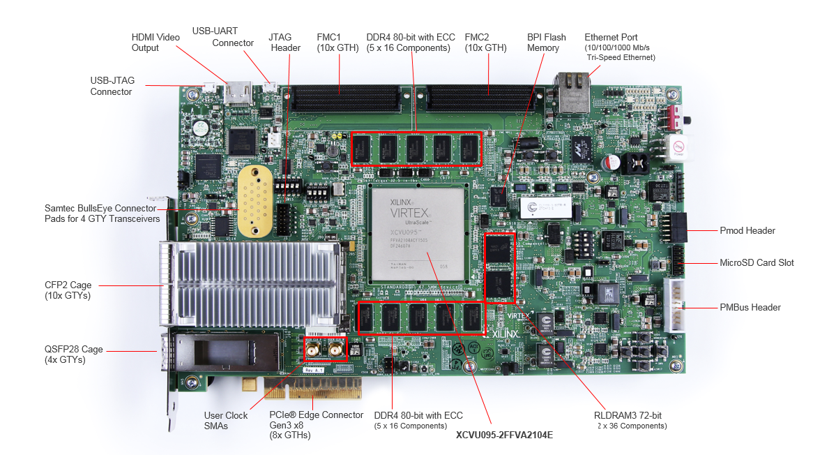 ロケーション回路 - AMD / Xilinx Virtex® UltraScale™FPGA VCU108評価キット